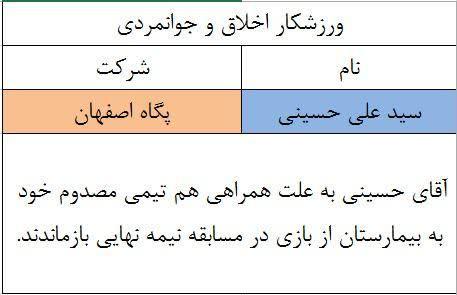 نتایج مسابقات پگاه 3