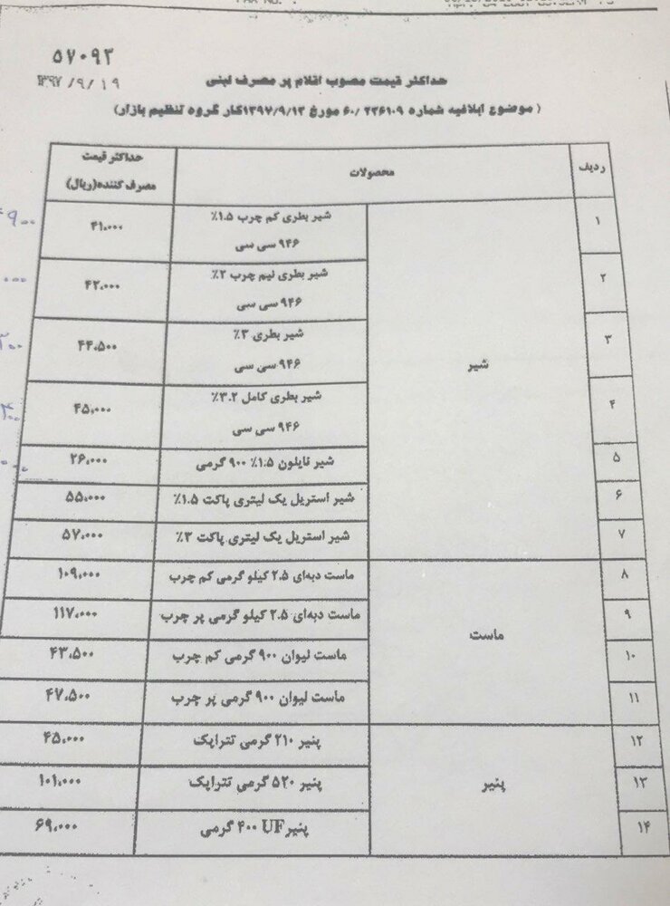 قیمت قدیم محصولات لبنی