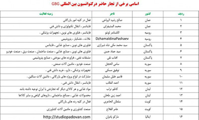 کنوانسیون بین المللی GBG