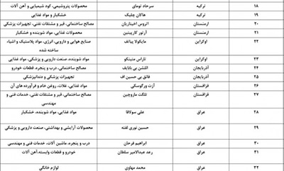 کنوانسیون بین المللی GBG