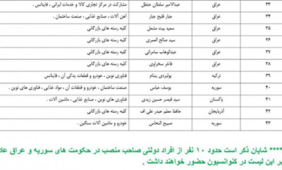 کنوانسیون بین المللی GBG