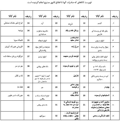 لیست ممنوعیت صادرات از بلوچستان