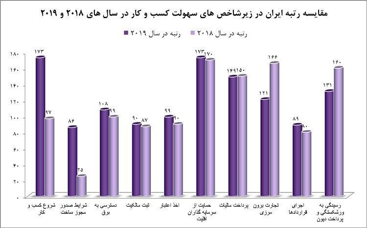 رونق تولید