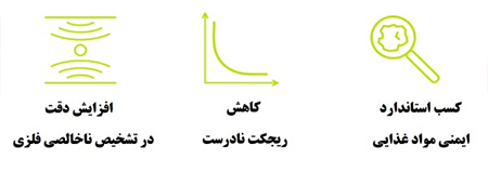 متال دتکتور - نرم افزار THiNK®